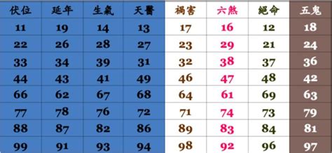 易 經 手機 號碼|數字易經對照表，手機、車牌尾數看吉凶！